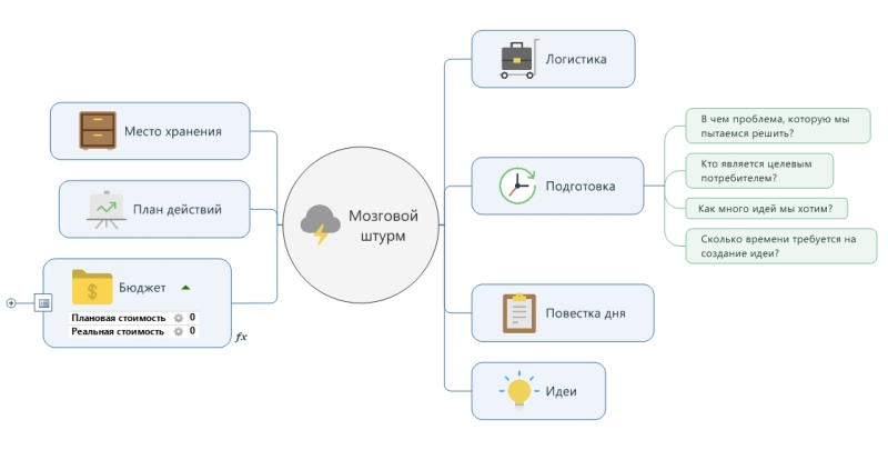 Диаграмма мозгового штурма